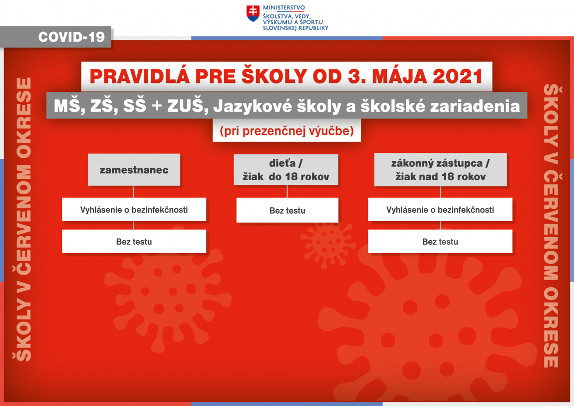 Pravidlá školy od 3. mája 2021 – červený okres