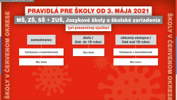 Pravidlá školy od 3. mája 2021 – červený okres