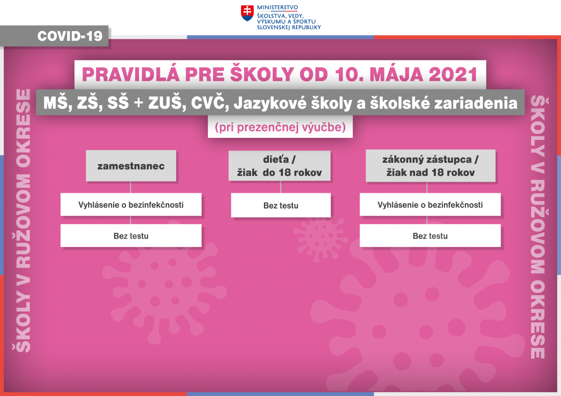 Pravidlá školy od 10. mája 2021 – ružový okres