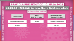 Pravidlá školy od 10. mája 2021 – ružový okres